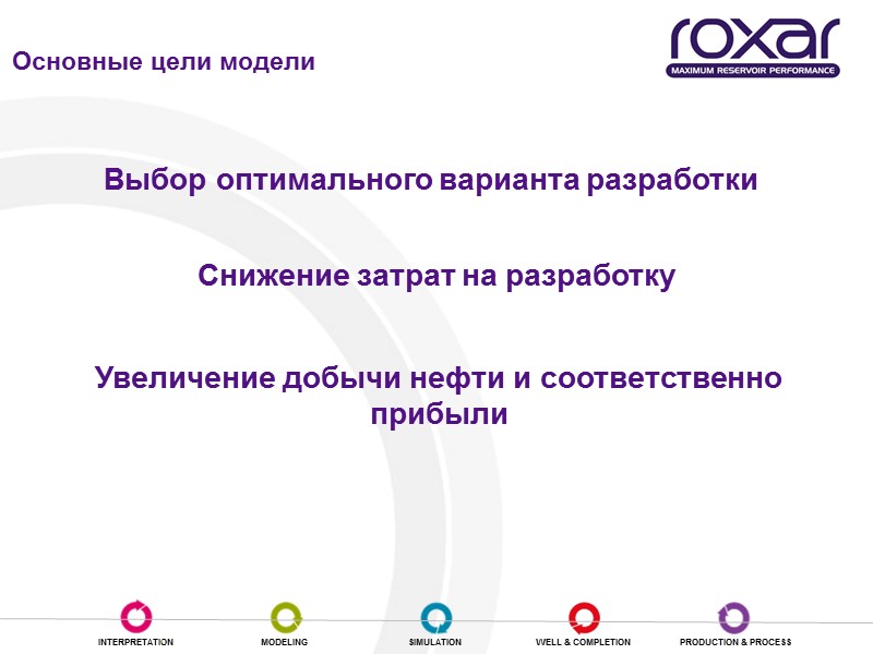 Выбор оптимального варианта разработки Снижение затрат на разработку Увеличение добычи нефти и соответственно прибыли